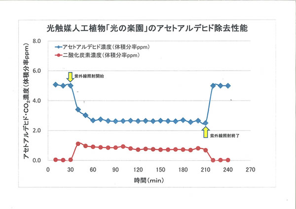 試験内容３